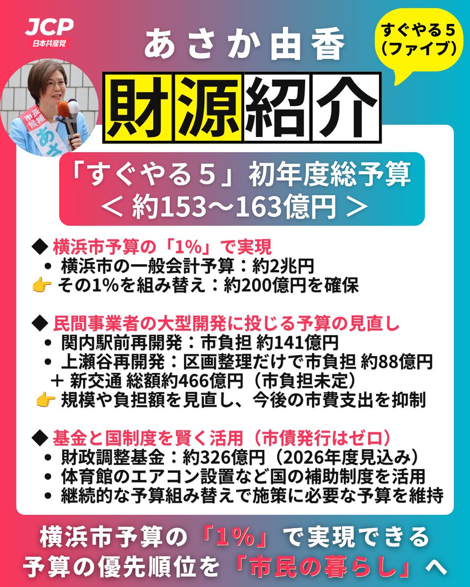emausade's tweet photo. #原沢あつみ より政策も財源も具体的でわかりやす〜い！！

#横浜市長選挙はあさか由香
#あさか由香を当選させるツイデモ https://t.co/Vv7X3njGlN