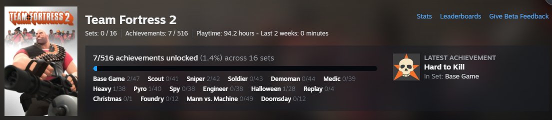 GuiPiason's tweet photo. 🏆Conquistas Steam estão em beta aprimorado!

• Jogos agora tem divisão entre conquistas base, DLC ou até experimentais (conquistas por personagem como TF2)
• Não há necessidade de DLC para platinar
• Conquistas sazonais em teste!

É A ERA DE OURO!

https://t.co/iNGlHd5zmC https://t.co/j4Jo28A23u