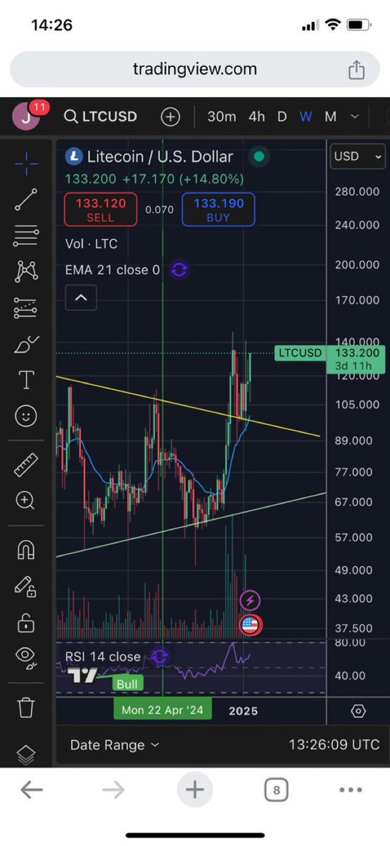 JoacDevesa's tweet photo. #Litecoin broke the resistance yellow line to the upside, came back for support and it is exploding right now💥this is basic Technical Analysis. I’ll let you find out what comes next 🚀🪐🌙 $LTC #LTC https://t.co/fKs589UO2b