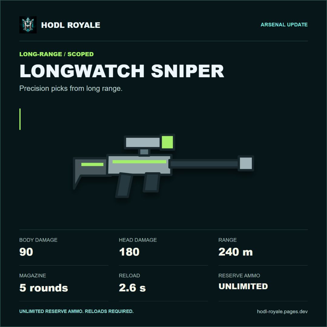 HODLroyale's tweet photo. NEW WEAPON: Longwatch Sniper
🧵 (4/6) https://t.co/xJ5KXlMiQI