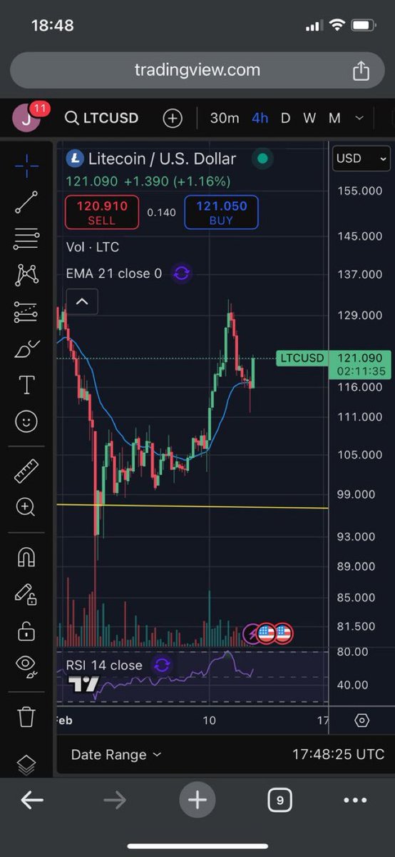 JoacDevesa's tweet photo. #Litecoin holding support on the 4hour EMA can send the price above resistance at $150. From there, the path to All Time Highs can happen fast 🚀🌖 $LTC ready to fly!! #LTC https://t.co/0kLZNCBNtM