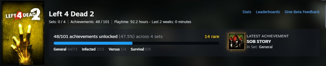 GuiPiason's tweet photo. 🏆Conquistas Steam estão em beta aprimorado!

• Jogos agora tem divisão entre conquistas base, DLC ou até experimentais (conquistas por personagem como TF2)
• Não há necessidade de DLC para platinar
• Conquistas sazonais em teste!

É A ERA DE OURO!

https://t.co/iNGlHd5zmC https://t.co/j4Jo28A23u
