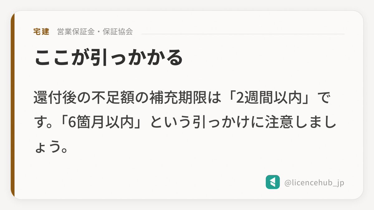 licencehub_jp's tweet photo. 【宅建】ここが引っかかる：営業保証金・保証協会

還付後の不足額の補充期限は「2週間以内」です。「6箇月以内」という引っかけに注意しましょう。

#宅建 #勉強垢 #副業 https://t.co/grX8Q8Lgbe