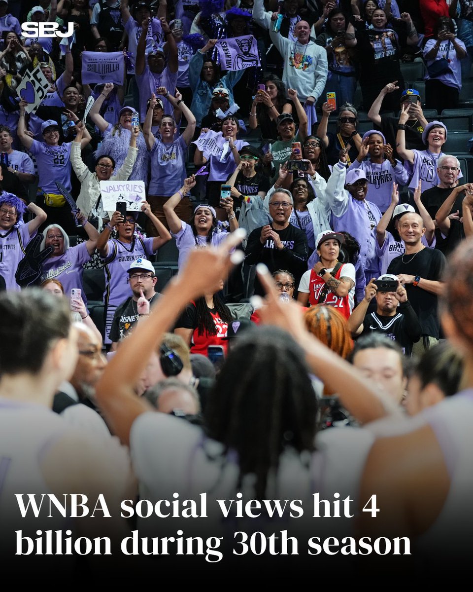 SBJ's tweet photo. The WNBA recorded 4 billion social views during the 2026 regular season, up 28% year over year 📈

Engagement rose 24%, the league added 1M+ followers, and the WNBA App surpassed 1.21M active users during its 30th season.

(via @WNBA)
https://t.co/xB0ECpwlJR https://t.co/rLJW1zPA4l