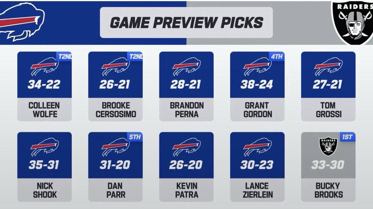 THEGOATtwo09's tweet photo. We are getting clapped Sunday. 
And that's fine. 
Tank for WR 1 https://t.co/jgDvSn7433