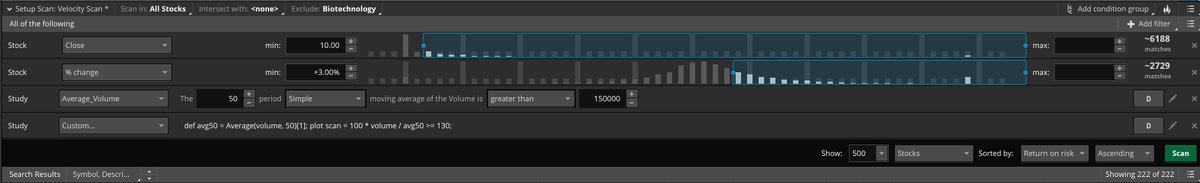 PatternProfits's tweet photo. TOS Velocity Scan parameters...

*222 total is an exceptional day! A good day is around 40-50. A bad day (like yesterday) is usually < 5. https://t.co/uj6B5tThio