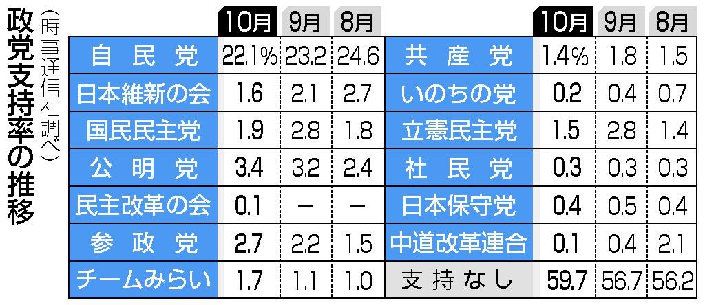 ou_tou_bai_'s tweet photo. 国民民主「簗大臣が辞任しない限り消費減税法案は審議拒否」
↓
簗大臣が辞任表明
↓
国民民主「なぜ辞めるのか」「任命責任は」「説明責任は」「辞めて終わりではない」「けじめと区切りが必要」

何をやっても難癖をつけてくる。その結果が支持率1.9%です。 https://t.co/cHVr5C6Gvs