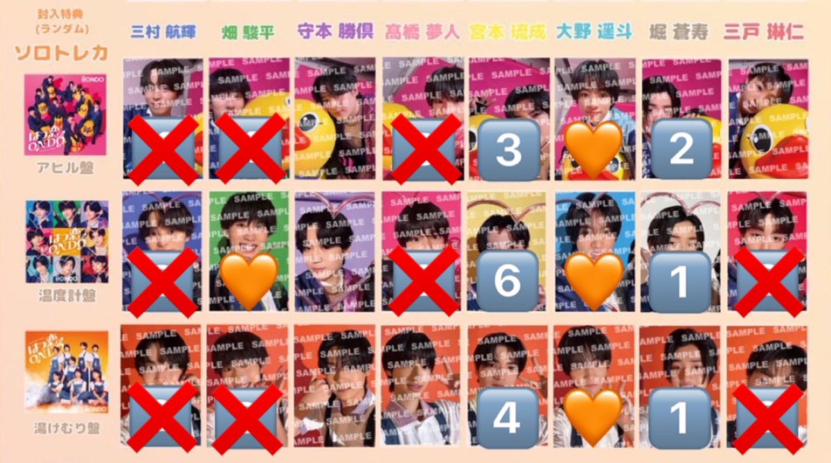 _3939cookie's tweet photo. 〈最新版〉
iiONDO はつ恋ONDO トレカ アヒル 温度計 湯けむり 交換

【譲】🔢
宮本、堀

【求】🧡
畑（1枚）、大野（∞）

画像参照ください。
これから届く分もあるため、数に変動あれば再掲する予定です。
bio欄現場手渡し優先で、郵送も検討します。
同種交換可能な方、お気軽にお声掛けください。 https://t.co/oGt4lxTQL3