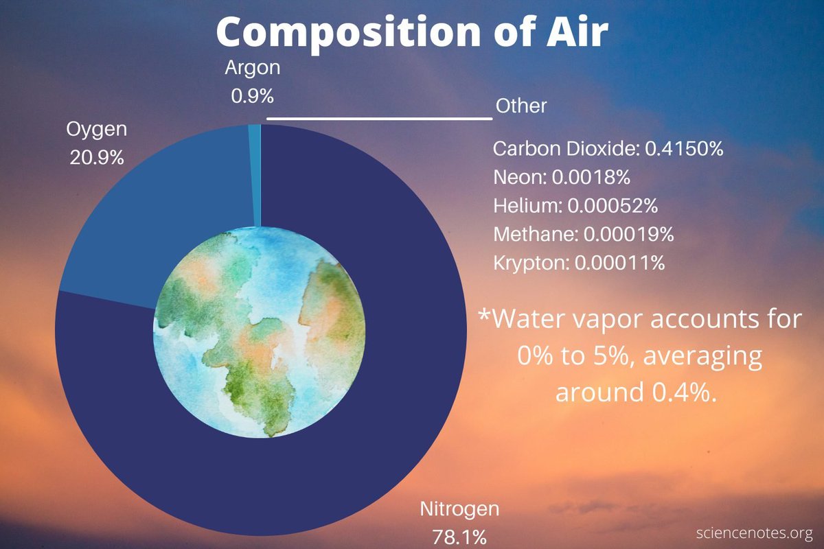 RayMairead's tweet photo. I'll just leave this here.
#ClimateMonth2026 https://t.co/KC1EvyyV7n