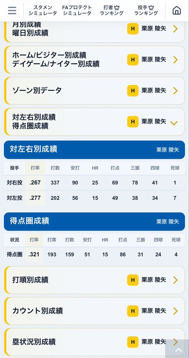 6_freeze_pad's tweet photo. @BoyakiTrain まぁ今年の栗原は特に差が出ないので…（画像一枚目https://t.co/AF7HhvTHYuより）

ちなみに画像2.3枚目のデータが2025年の栗原です（https://t.co/DGtlytDCibより引用）。 https://t.co/SqJvlHRBnY