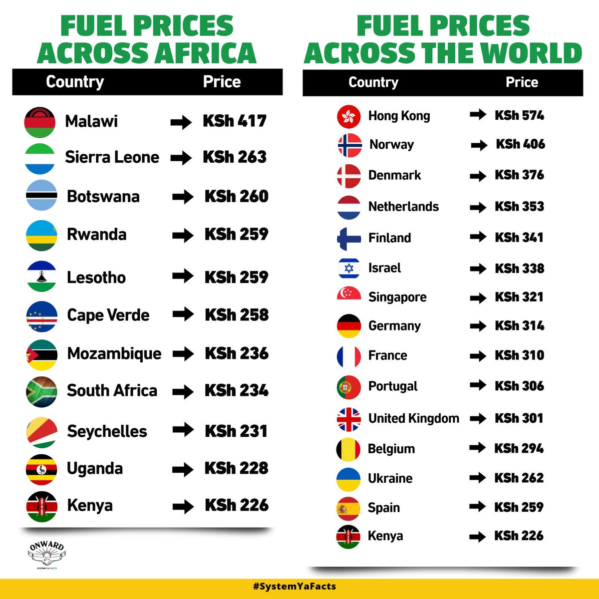 kiambumedia's tweet photo. By proactive planning, the arrangements by President @WilliamsRuto ensure that fuel shipments continue arriving to stabilize the local market despite external pressures.
#FuelSecurityDelivered
GtoG Works
Ruto Saw It Coming https://t.co/cMoWxPjIeG