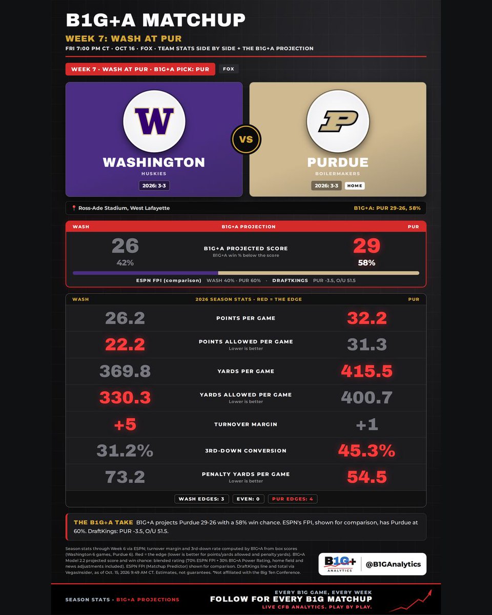 B1GAnalytics tweet picture