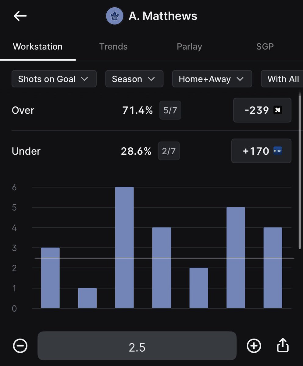 BiLLsMAFiA_FODx's tweet photo. Playing this #NHL #SameGameParlay might be risky but itโs a no sweat token and the odds to reflect it. #Hockey #HockeyTwitter #Gambling๐ #HockeyBets #SportsBettingPicks #SportsBettingAdvice #LetsGoBuffalo #Leafs https://t.co/NANhoA0OWU