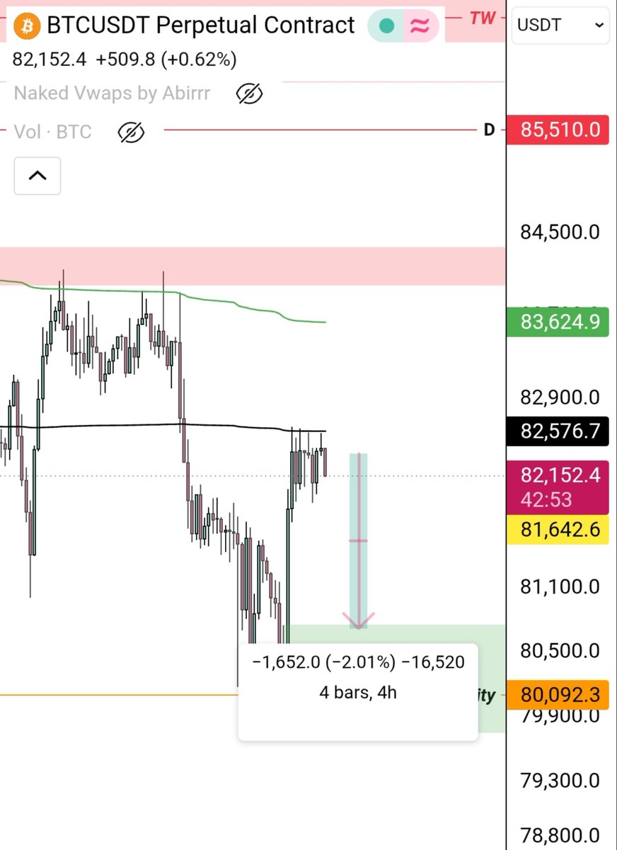 faizan684247's tweet photo. $BTC  LTF update https://t.co/KFdLIPnB7O