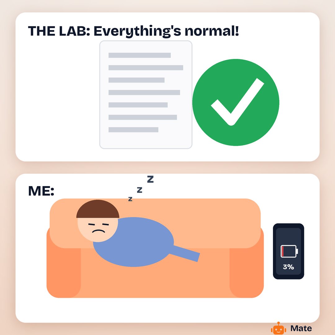 longevitymate's tweet photo. Your lab report: everything normal.
You: feel like a phone on 3% battery.

Both can be true. "Normal" ranges are usually built from the middle 95% of healthy people in a reference group, so they're a useful guide, not the whole story of how you feel. https://t.co/ylWQc1LCKy
