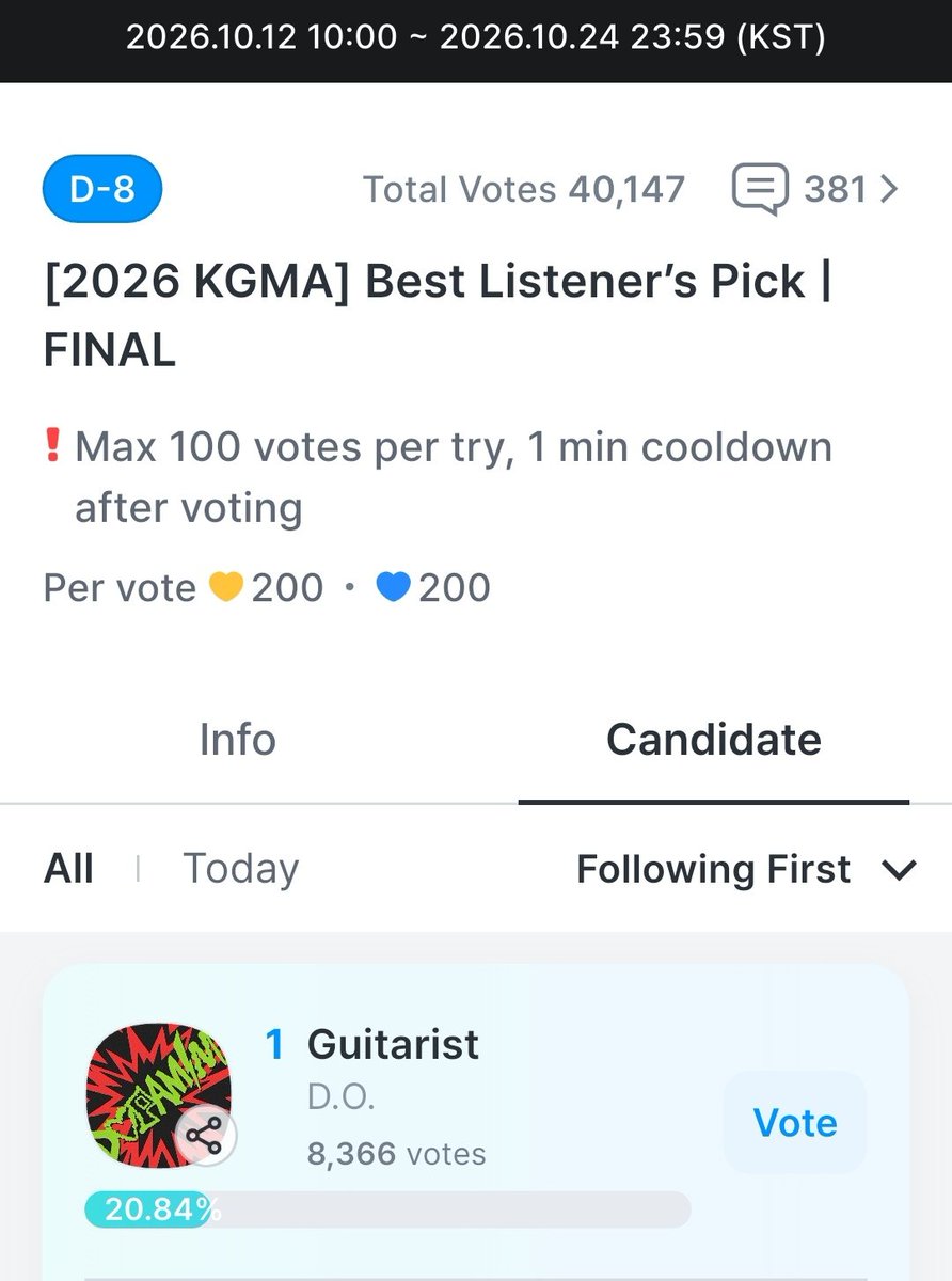 carmyl29's tweet photo. well done! GUITARIST' currently at #1 in 2026 KGMA Best Listener's Pick Final! let's keep voting, and make this song win! 🐧 💚 🎸 
#GUITARIST_DOPAMINE #DOHKYUNGSOO #KYUNGSOO #도경수 #디오 #엑소 @DOHKYUNGSOO_X https://t.co/G19XqiL4L5