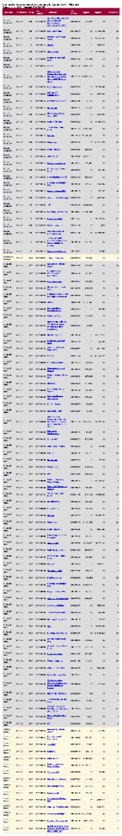 traymond071187's tweet photo. Real time independent expenditure reporting for  #AKSen

See the list:

https://t.co/dcD2t70hiS

Real time independent expenditure reporting for  #CO05

See the list:

https://t.co/u4PwXHsDnN

Real time independent expenditure reporting for  #IASen

See the list:

https://t.co/6ZI37saQn5

Real time independent expenditure reporting for  #MESen

See the list:

https://t.co/IYQ1mSkD3U

Real time independent expenditure reporting for  #MISen

See the list:

https://t.co/xIlENPW3sT

Real time independent expenditure reporting for  #MSSen

See the list:

https://t.co/IUBMP8Ebjn

Real time independent expenditure reporting for  #NC11

See the list:

https://t.co/VxUKazhBbK

Real time independent expenditure reporting for  #NESen

See the list:

https://t.co/fBT5uPWPFi

Real time independent expenditure reporting for  #NHSen

See the list:

https://t.co/ABREIeSamK

Real time independent expenditure reporting for  #OHSen

See the list:

https://t.co/C048h6x29C

Real time independent expenditure reporting for  #OH07

See the list:

https://t.co/ZiX84NS83F

Real time independent expenditure reporting for  #PA08

See the list:

https://t.co/3Nuw18gclm

Real time independent expenditure reporting for  #TX15

See the list:

https://t.co/WXnfn0QhEr

Real time independent expenditure reporting for  #VA01

See the list:

https://t.co/iq9wGw8JCv

Real time independent expenditure reporting for  #AKSen

See the full list:

https://t.co/c6D0ma8Lxt

Real time independent expenditure reporting for  #CO05

See the full list:

https://t.co/QXASKhoZNS

Real time independent expenditure reporting for  #IASen

See the full list:

https://t.co/thrfBKYH4I

Real time independent expenditure reporting for  #MESen

See the full list:

https://t.co/Qt5M7Jb2Tw

Real time independent expenditure reporting for  #MISen

See the full list:

https://t.co/HOut0MHyqa

Real time independent expenditure reporting for  #MSSen

See the full list:

https://t.co/w4ZI83du6S

Real time independent expenditure reporting for  #NC11

See the full list:

https://t.co/dikTdjVgzF

Real time independent expenditure reporting for  #NESen

See the full list:

https://t.co/OzDCtNdOP9

Real time independent expenditure reporting for  #NHSen

See the full list:

https://t.co/5LiQkl9PDu

Real time independent expenditure reporting for  #OHSen

See the full list:

https://t.co/zaXZmXdm4W

Real time independent expenditure reporting for  #OH07

See the full list:

https://t.co/dPzd1PrGGH

Real time independent expenditure reporting for  #PA08

See the full list:

https://t.co/vBi0RmIGkP

Real time independent expenditure reporting for  #TX15

See the full list:

https://t.co/U9XrOpWg1G

Real time independent expenditure reporting for  #VA01

See the full list:

https://t.co/9gAgdiri0N