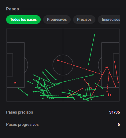 DashStatsES's tweet photo. 💯 Rodrigo Conceição assina 9️⃣.3️⃣ com golaço e 6/6 nos regates! 🔥
⚽ Jagiellonia Białystok 3 x 1 Ararat Armenia
Dashscore 9.3 🔥
⚽ 1 gol
🕺 6/6 regates acertados
👟 2 tiros (1 a puerta)
🥊 10 duelos ganados
#DashStats #Fútbol https://t.co/lvXI3ctJz2