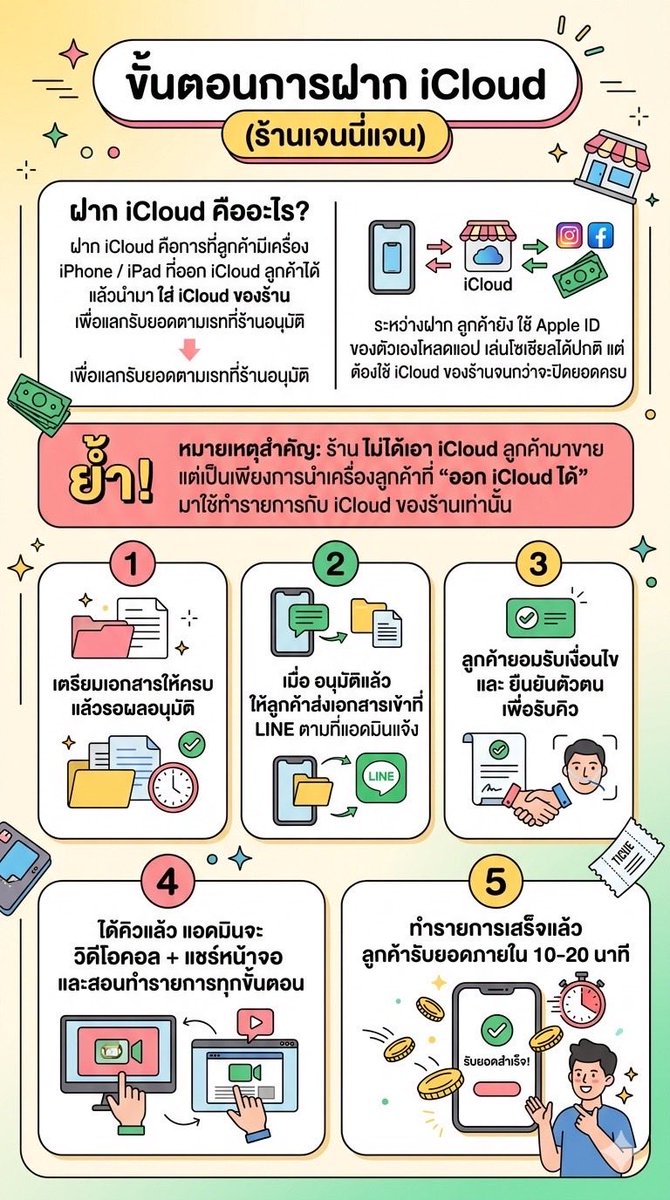 Jenniejanecloud's tweet photo. ต้องการเงินด่วน ✅
•รับฝากไอคราวด์ IPHONE IPAD ไม่รับเครื่องติดผ่อน❌
•ไม่ต้องวางเครื่อง รับยอดจริง ไม่มีโอนก่อน
#ปล่อยกู้ #เงินกู้ #ปล่อยเงินกู้ #เงินกู้รายวัน #เงินด่วน #ปล่อยกู้ด่วน #ปล่อยกู้รายเดือน  #มธ #รังสิต
 #bu #มอกรุงเทพ https://t.co/zMvvPLxUM0