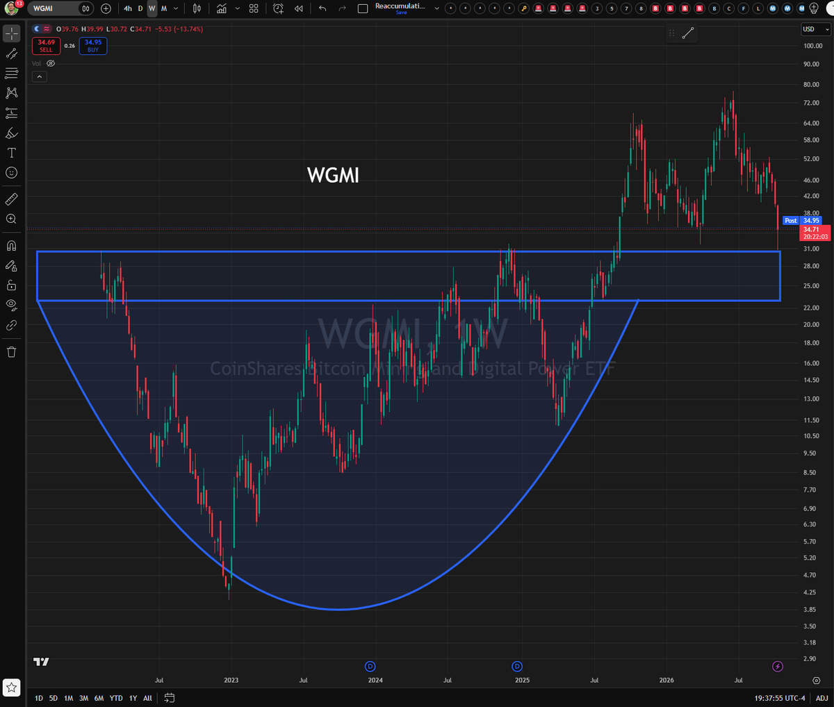 RyansMethod's tweet photo. @BitMasterK $WGMI 🎯

(Added both today) https://t.co/1VqsAGWo9o