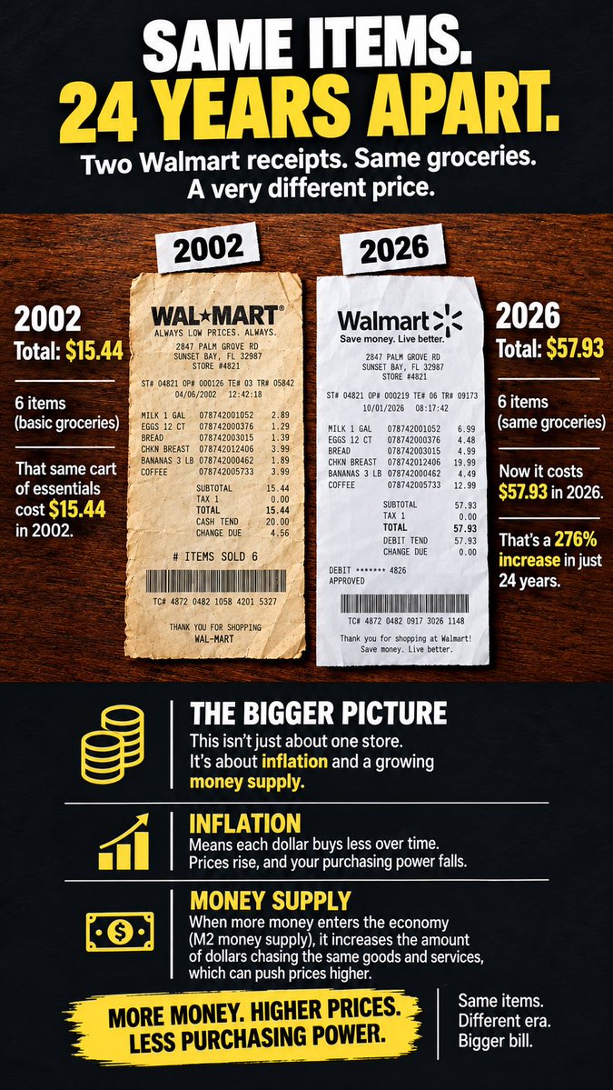 professorjessie's tweet photo. The question isn’t how many dollars you earn. It’s what those dollars can buy.

#Inflation https://t.co/DacyicaCQT