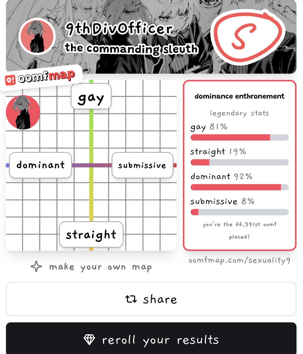 9thDivOfficer's tweet photo. "Uhh . . . I’m most certainly not gay.  This test is incorrect." https://t.co/mFiRy9yU0d