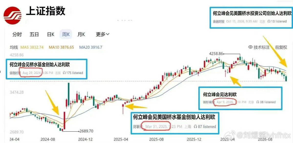 Hao HONG 洪灝, CFA 的图片 1