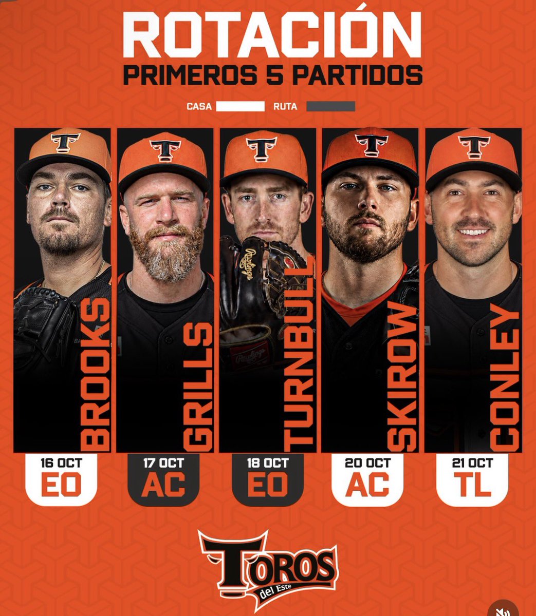 HDNdeportes's tweet photo. LOS PRIMEROS DESDE EL CORRAL! 

@TorosdelEste anuncian su rotación de lanzadores abridores para el inicio de la temporada 2026-2027. 

#LIDOM🇩🇴 https://t.co/3g6fVBTf99