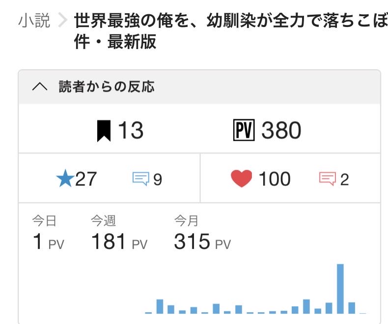 rouryu0708's tweet photo. ハートが100行った嬉しい😭

…どれくらいかといえば、
完全に落としたと思われた単位が、バッグの奥底から見つかった時くらい、嬉しい😭🤣😭

違うかな。まぁ大きさは同じ様。

しかしPV…いや、邪な考えは余所にしよう…｡

100行った〜!!
今後とも是非どうかぜひぜひ、よろしくお願い致します🙏🙇‍♀️ https://t.co/XfFF8EB781