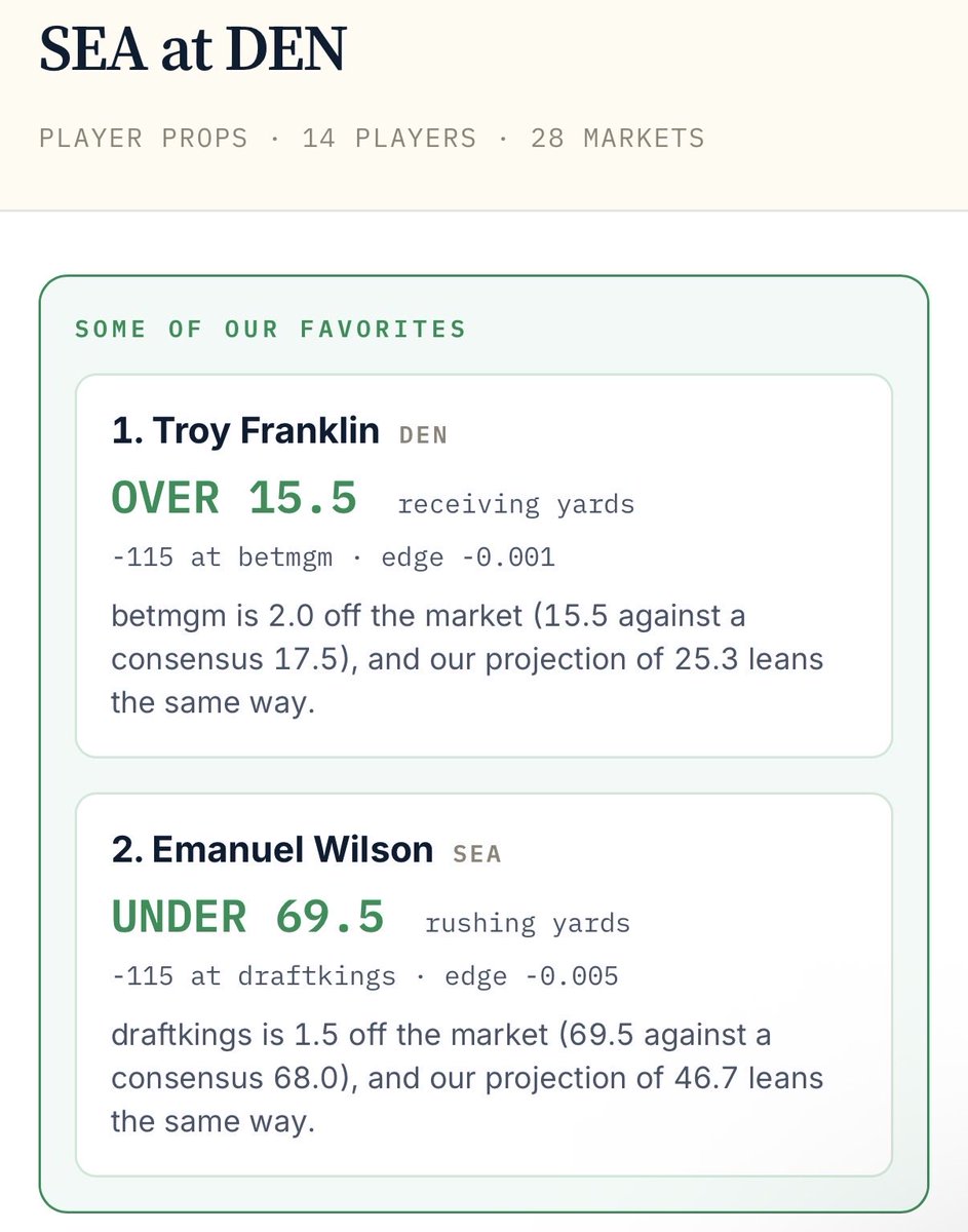 TheModelManSam's tweet photo. WERE LIVE!

Player prop beta is officially a go. Go check out the website and let me know thoughts. 

Suggested top plays, model line projections, and line shopping. All on the website 

LET ME KNOW! https://t.co/K9mpbfRV1W https://t.co/dsfL2u7aW8