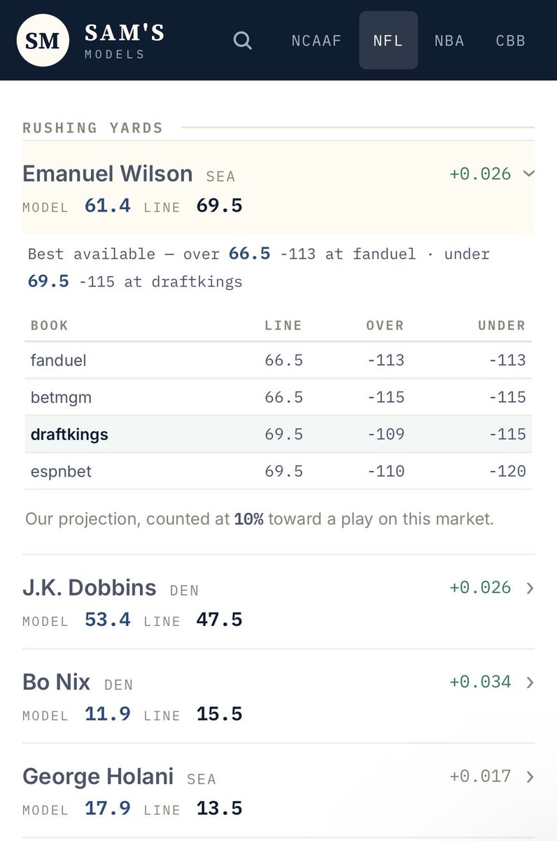 TheModelManSam's tweet photo. WERE LIVE!

Player prop beta is officially a go. Go check out the website and let me know thoughts. 

Suggested top plays, model line projections, and line shopping. All on the website 

LET ME KNOW! https://t.co/K9mpbfRV1W https://t.co/dsfL2u7aW8