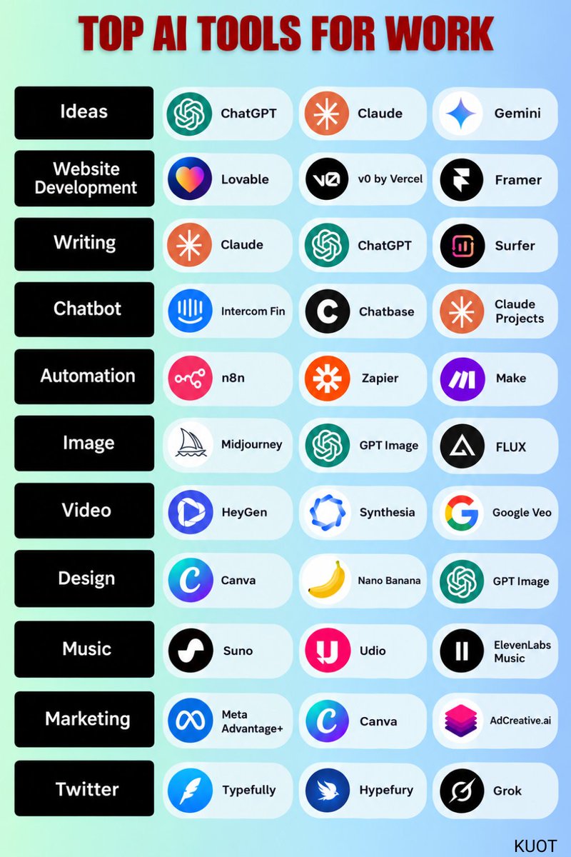 kuot_ayiindit's tweet photo. Why struggle so hard when there are tools that can simplify your life?

@ChatGPT happened to be the most useful AI tool among them... shout-out to @OpenAI 

What AI tool has ever saved you at the last minute?🙄😂
#aitools #artificialgeneralintelligence #technology https://t.co/g3j5pz0H95
