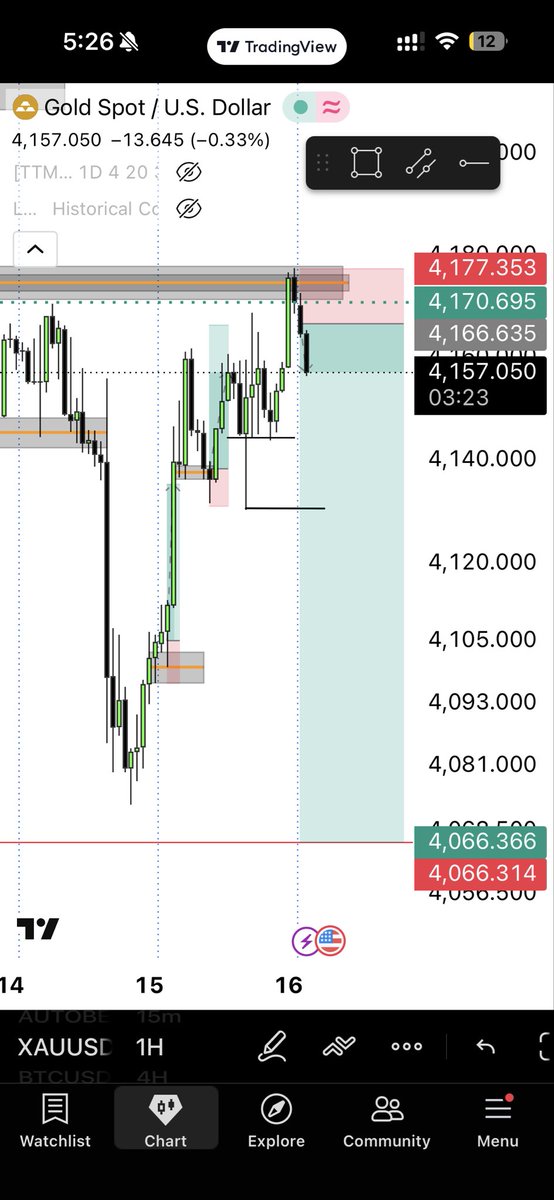 KALSAT_Pro's tweet photo. Rejection from 1 Hr FVG
Short Added , lets see โฆ..
#XAUUSD #Gold #GoldTrading #GoldAnalysis #GoldForecast #GoldPrice #GoldSignals #Forex #ForexTrading #FXTrading #MT5 #TradingView #TechnicalAnalysis #FundamentalAnalysis
#fx #forex #investing #trading #forextrading #forextrader #TradingView #forextips #Xauusd #Gold #fundedtrader #propfirmtrader #fundedtrader #StockMarket #FinTwit
@PropFirmMatch