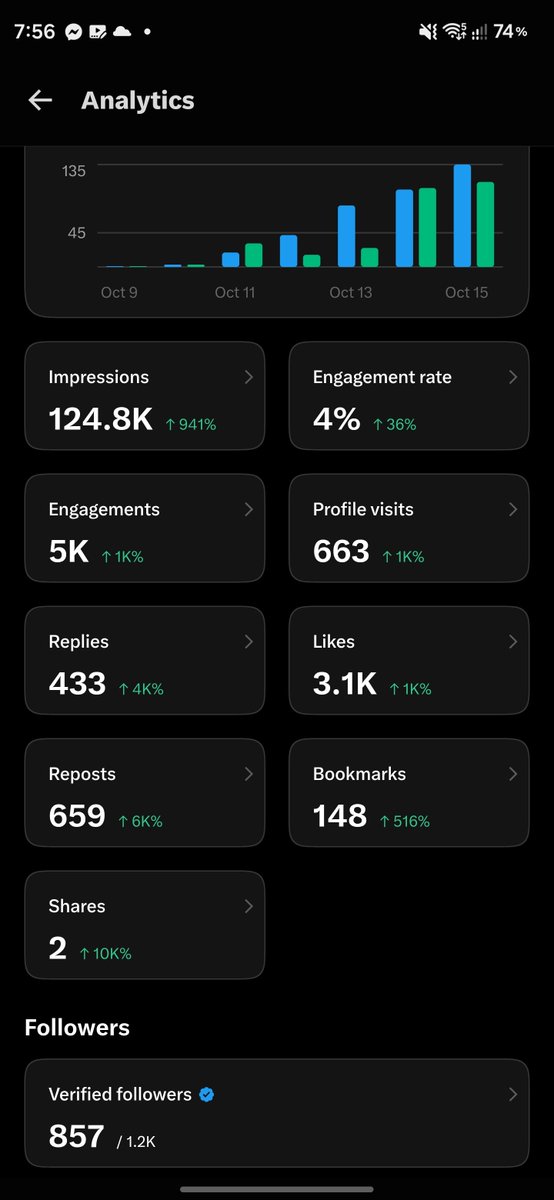 ayraDG_47's tweet photo. Kay gandang bungad sa umaga, nasa six digits na din ang impr3ssions. 🥹 Salamat sa inyo mga sissy ko. 🫶🫶 https://t.co/iKRQITb36P