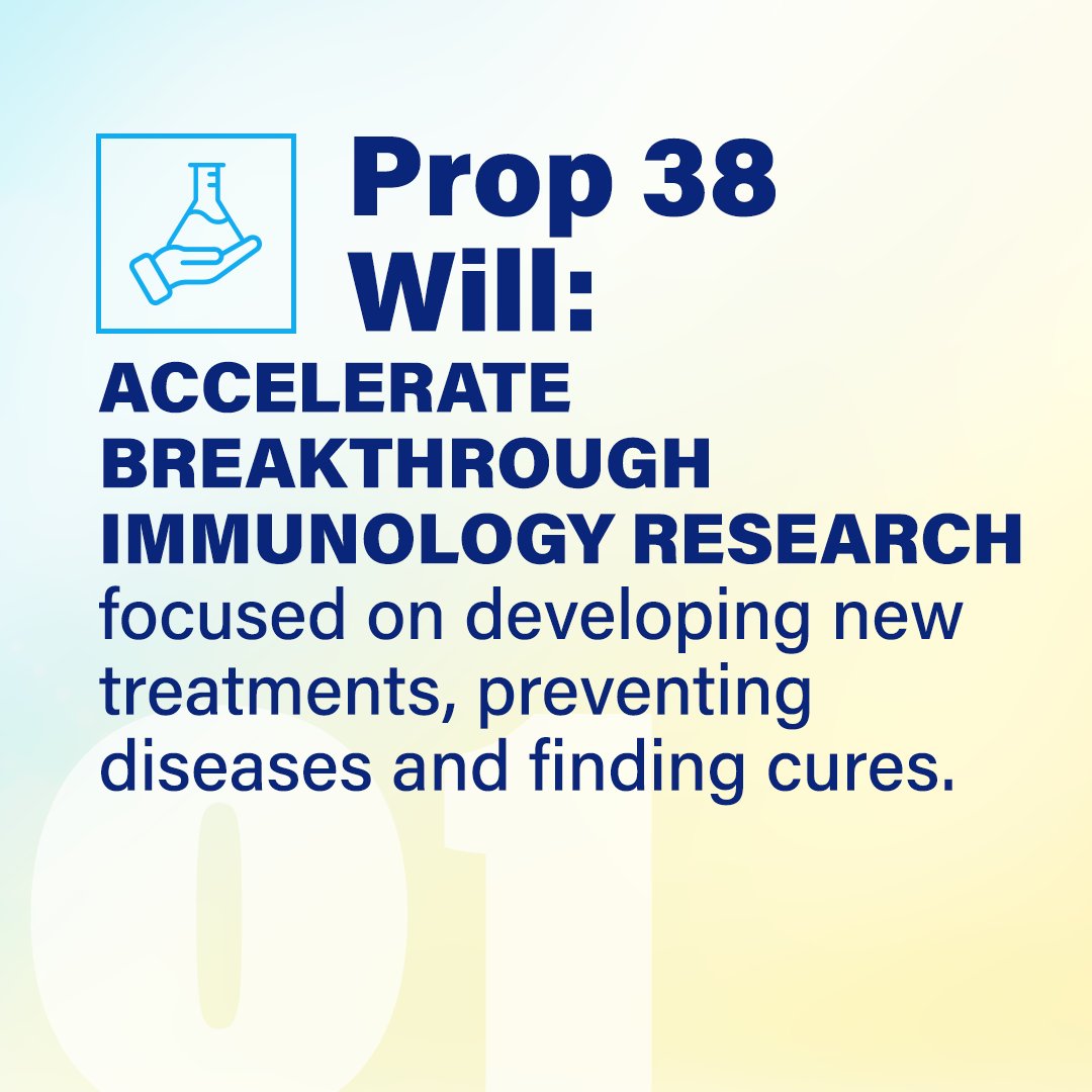 YesProp38's tweet photo. Prop 38 will support breakthrough immunology research, keep research and jobs here in California, bring leading experts together, and require strong accountability.

Swipe to learn how Prop 38 will help advance the search for new treatments and cures.

Vote YES on Prop 38: https://t.co/RLNm8SvMJn