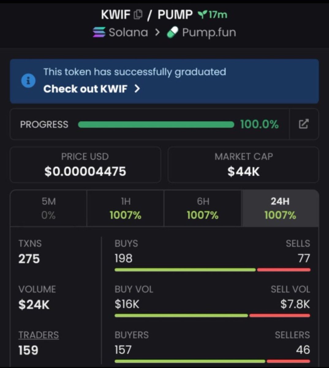 AlphaPulsevw's tweet photo. $KWIF 👀

$44K MC. Keeping this one on my radar.

Follow for more low-cap finds + TG updates.

CA: 3NGdM1KZZMscrzNQWVdYWZ2eutnDH7tseKNoWGUMpump

#Solana #Memecoin https://t.co/4lJfWbYxUq