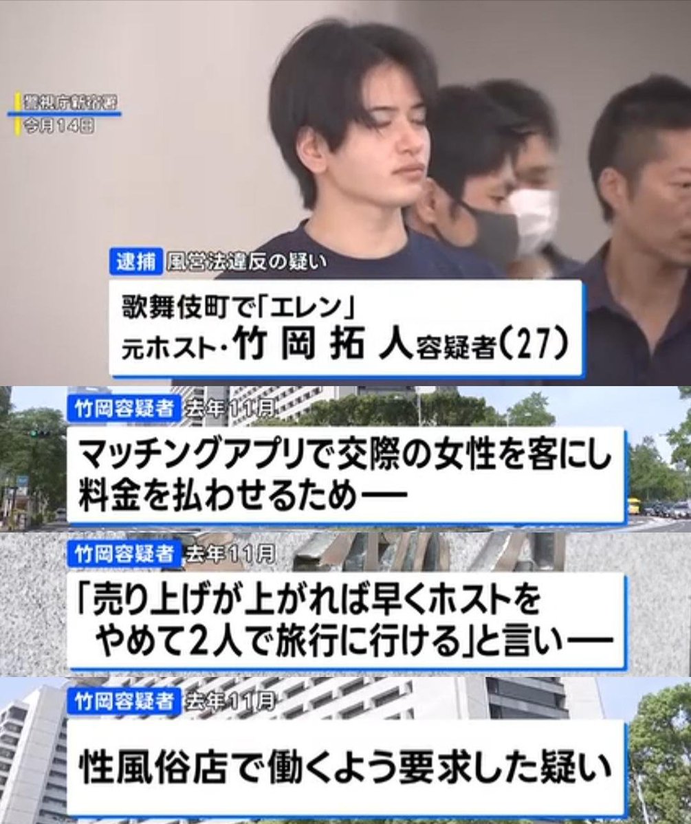 tkzwgrs's tweet photo. 【ついに】ホストさん、客を風俗で働かせて逮捕

■『エレン』こと竹岡拓人(27)容疑者
・歌舞伎町の大手ホストクラブ“ACQUAグループ”所属
・マチアプで出会った女性を風俗に沈めた疑い
・「売上が上がればホストを辞めて2人で旅行に行けるね」などと色恋営業
・同様手口で複数の女性が被害を訴え
・風 俗には馴染みのスカウトを通じて勤務させ、少なくとも店で380万円を支払わせたか

@AXEL_G_ROUP