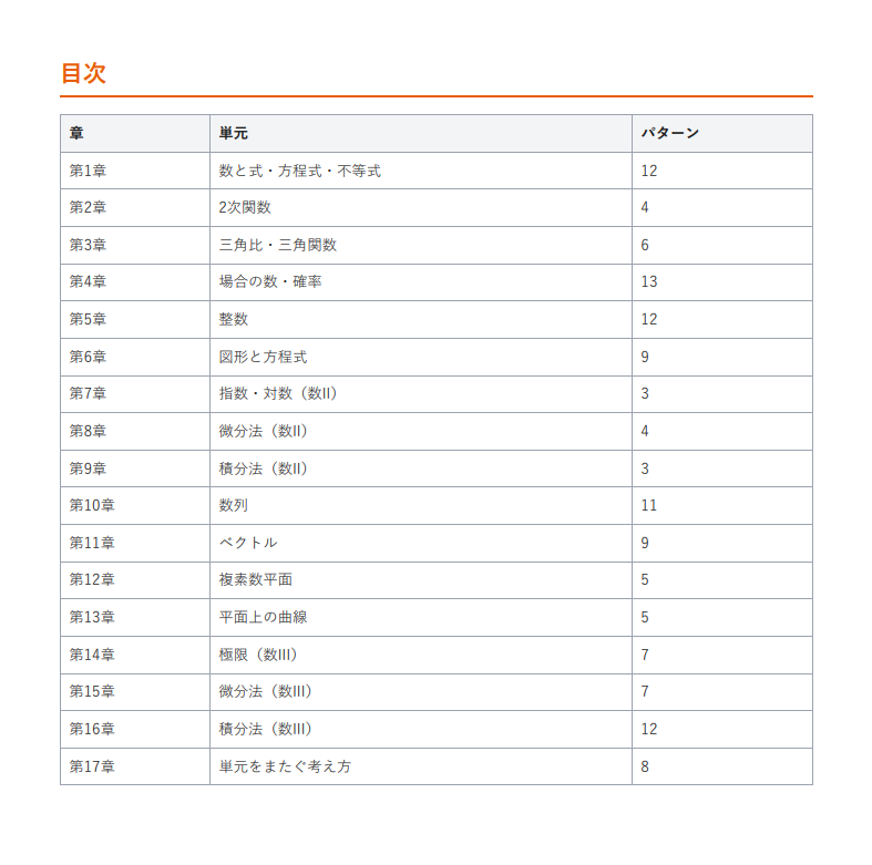 cactus3810_'s tweet photo. 全パターン解説動画今日中にできると思います！
ぜひチャンネル登録してお待ちください。
板書pdf付きです。https://t.co/nB9IJUfDm6 https://t.co/4JtZko6val