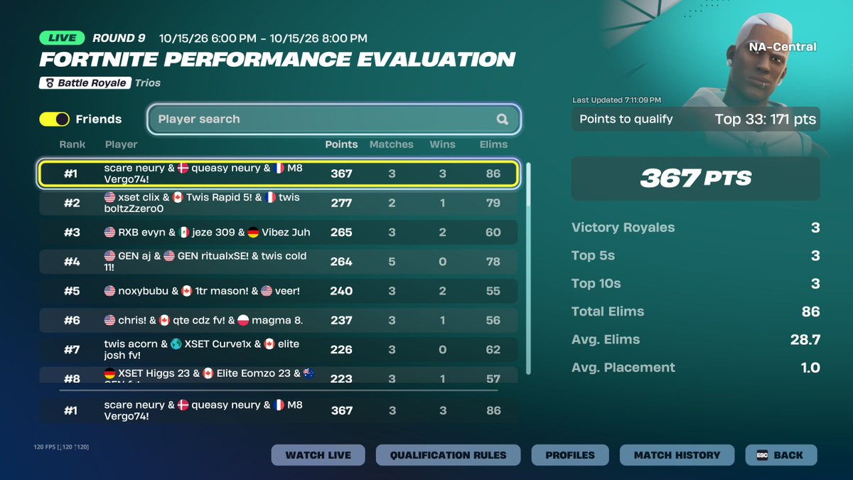 VergoFN_'s tweet photo. wonkee in finals @QueasyFN @scare1x https://t.co/iWLu2T9XWh
