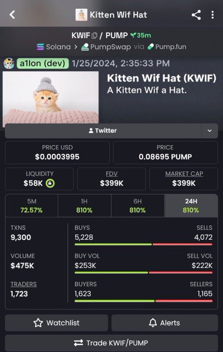 AlphaPulsevw's tweet photo. $KWIF: $44K → $399K 📈

Nearly 9.1× from the starting MC. This is why I keep searching the low-cap market.

Want to know what I’m tracking NEXT? 👀

DM me “ALPHA” or check my profile for TG details.

CA: 3NGdM1KZZMscrzNQWVdYWZ2eutnDH7tseKNoWGUMpump

#KWIF #Solana #Memecoin https://t.co/JAM7tOcJQ3