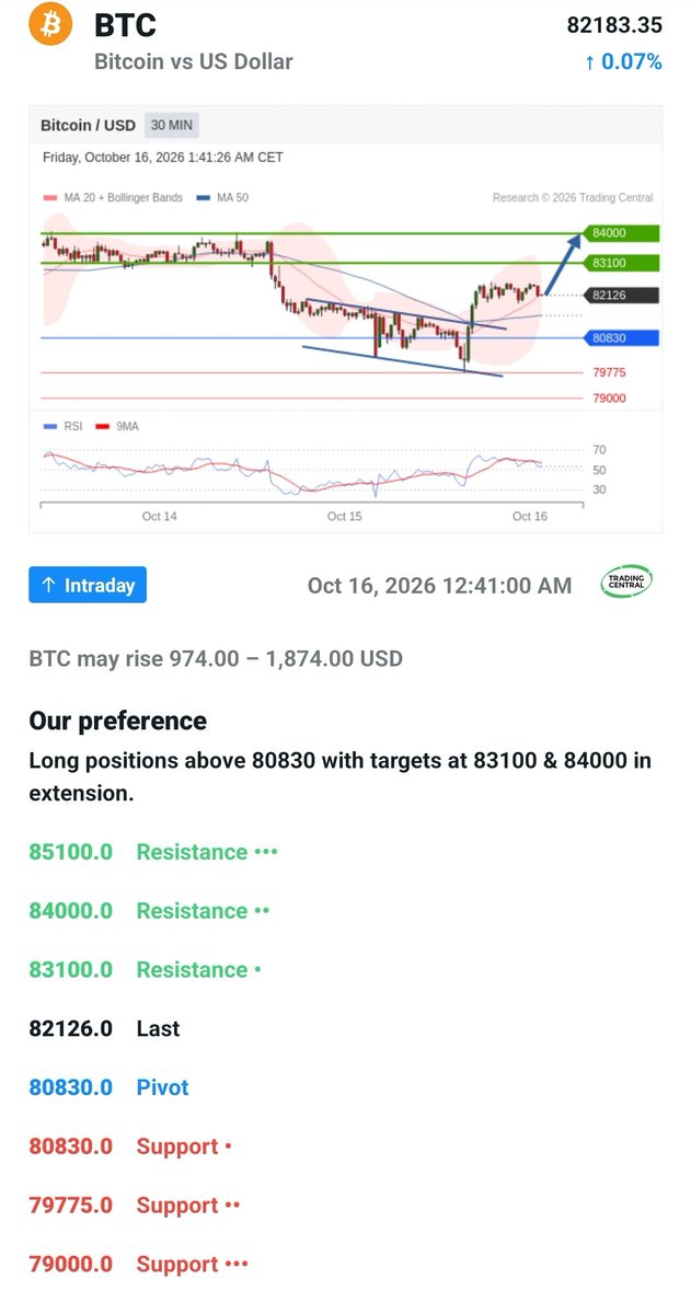 KoburuC92339's tweet photo. Get long on BTC/USD
#Btc #forex #Cryptocurrency #DonaldTrump https://t.co/Ykz7SmQPam
