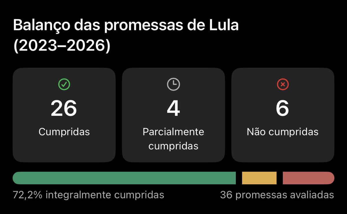 Dieghooooooooo's tweet photo. @Delateinews Anota como se faz Rachadinha https://t.co/NUb0oaM2lT
