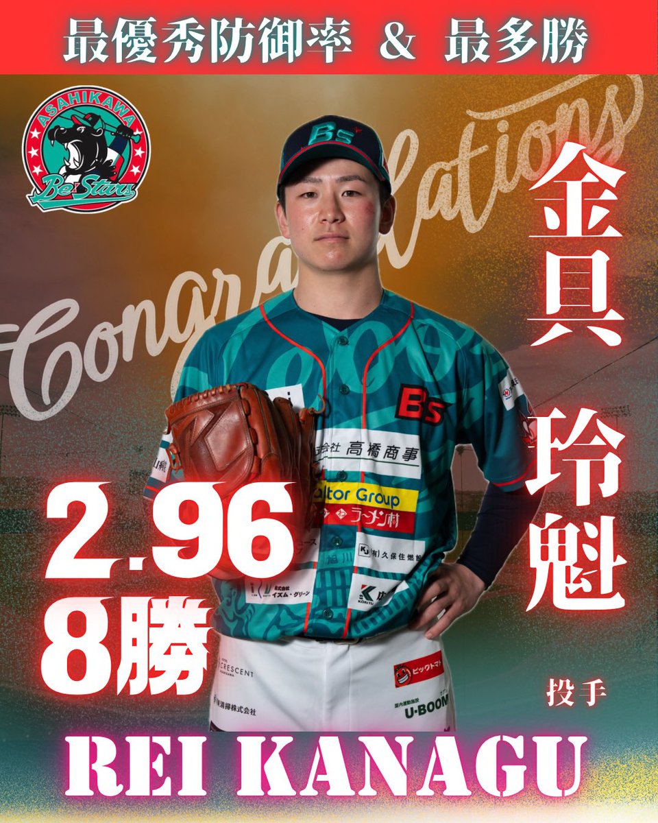 BeStars_A's tweet photo. ⚾️ HBL 2026シーズン 個人成績表彰のお知らせ

【個人成績表彰】

🏆 最優秀防御率
金具 玲魁（旭川ビースターズ）
防御率 2.96

🏆 最多勝
金具 玲魁（旭川ビースターズ）
8勝

おめでとうございます！！！

#HBL #北海道ベースボールリーグ #HBL2026 #旭川ビースターズ https://t.co/QgTcmI2FUt