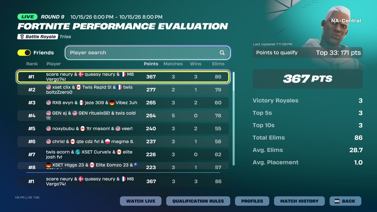 QueasyFN's tweet photo. Qual eval wonkee in finals @scare1x @VergoFN_ https://t.co/eOvA3CCFyC