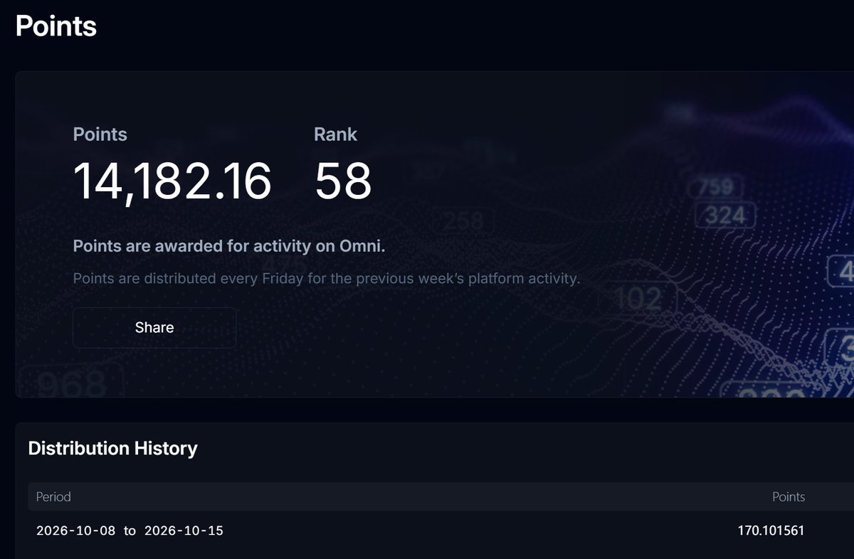 zzyxbt's tweet photo. Farming points is getting tougher, but luckily, 170 points just landed in my account! 🔥
Keep grinding, VAR dudes! 💪🚀
#VAR #Variational #Crypto #PointsFarming #Web3 https://t.co/fecLHYJlF1