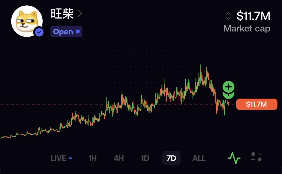 Geppetto_88's tweet photo. WangChai consolidating nicely here after a much needed cool off after weeks of only

Cedric has spoken, never fade the WeChat cabal. https://t.co/xDiD40E8sV