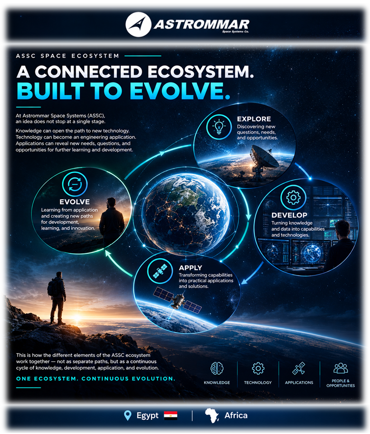ASSCspace's tweet photo. 🚀 ASSC SPACE ECOSYSTEM

A Connected Ecosystem. Built to Evolve.

🔗 More details:
https://t.co/hnBzY8Uglq

#ASSC #SpaceEcosystem #SpaceTechnology #SpaceInnovation #SpaceEngineering #SpaceEducation #SpaceIndustry

🚀 🛰️ ✨ 🔭 https://t.co/HKXSRJNFLe