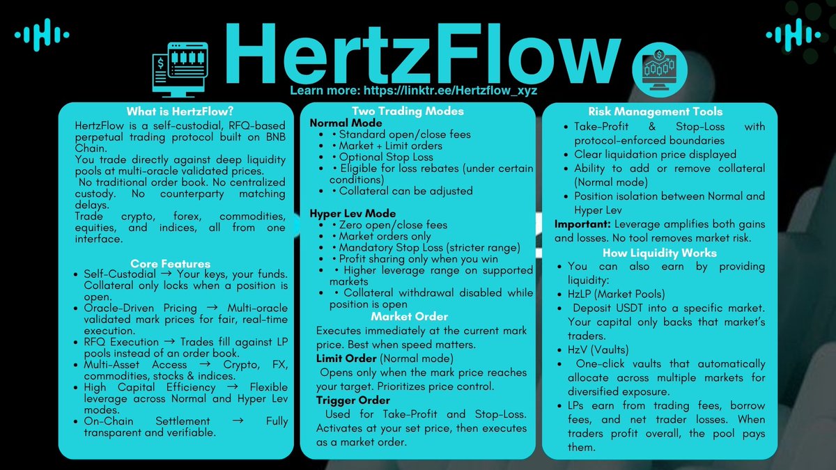 glandiz_'s tweet photo. 📍Trade direction is only half the game.

@Hertzflow_xyz  is built around the parts most platforms skip.

➠Execution. 
➠Risk control. 
➠Exit plan.

#HertzFlow

Learn more: https://t.co/AbOncHn9Jr https://t.co/CMd9HksHq1