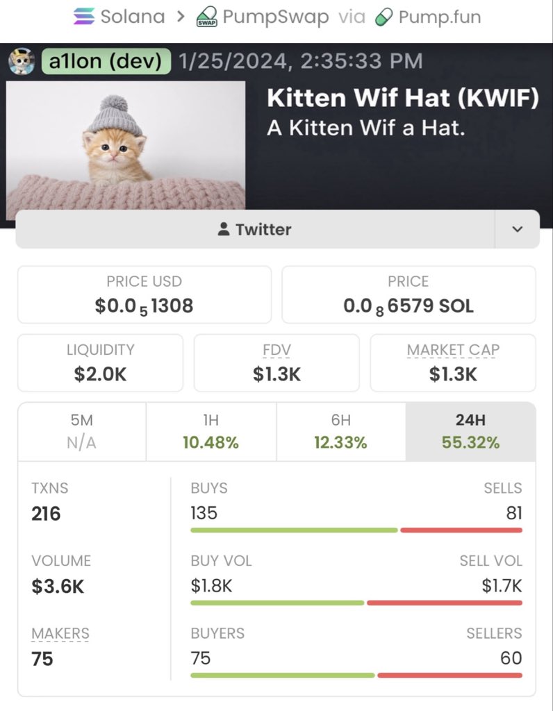 SOL_ALPHA_T01's tweet photo. 💎 $KWIF Called early at a $1.3K MC
📈 Sent all the way to $207K MC
🔥 That’s an insane 159× gain
Alpha like this is why being early matters. The private TG keeps finding runners before the hype hits the timeline 👀

Ca: 3NGdM1KZZMscrzNQWVdYWZ2eutnDH7tseKNoWGUMpump https://t.co/O7OIoZ2pwD