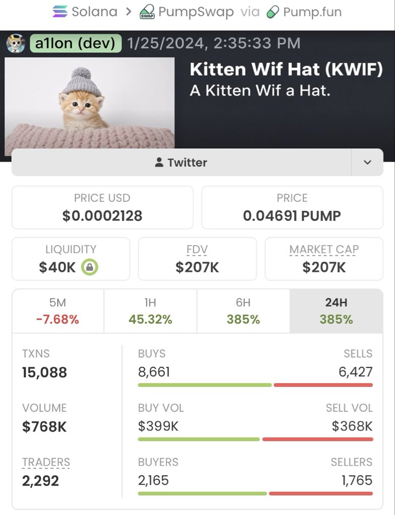 SOL_ALPHA_T01's tweet photo. 💎 $KWIF Called early at a $1.3K MC
📈 Sent all the way to $207K MC
🔥 That’s an insane 159× gain
Alpha like this is why being early matters. The private TG keeps finding runners before the hype hits the timeline 👀

Ca: 3NGdM1KZZMscrzNQWVdYWZ2eutnDH7tseKNoWGUMpump https://t.co/O7OIoZ2pwD